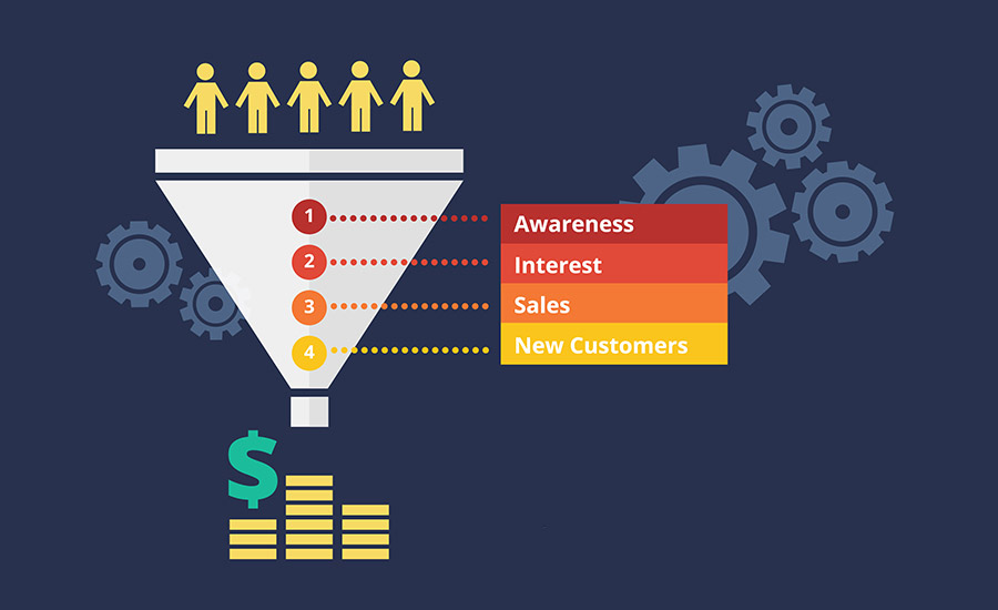 sales-funnel